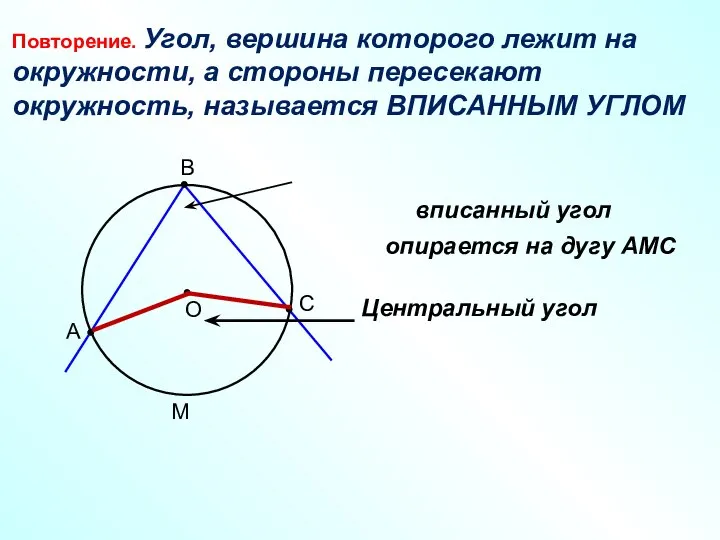 В С А Повторение. Угол, вершина которого лежит на окружности, а