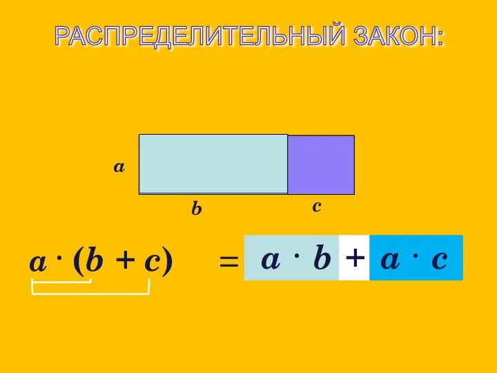 Распределительный закон