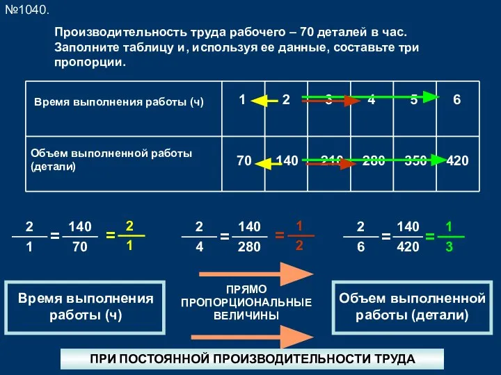 №1040. Производительность труда рабочего – 70 деталей в час. Заполните таблицу