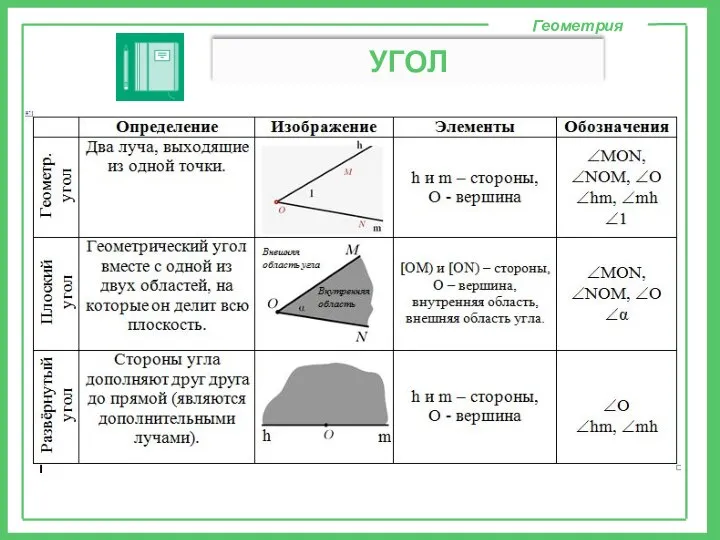 Геометрия УГОЛ