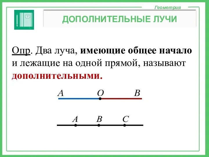 Опр. Два луча, имеющие общее начало и лежащие на одной прямой, называют дополнительными. Геометрия ДОПОЛНИТЕЛЬНЫЕ ЛУЧИ