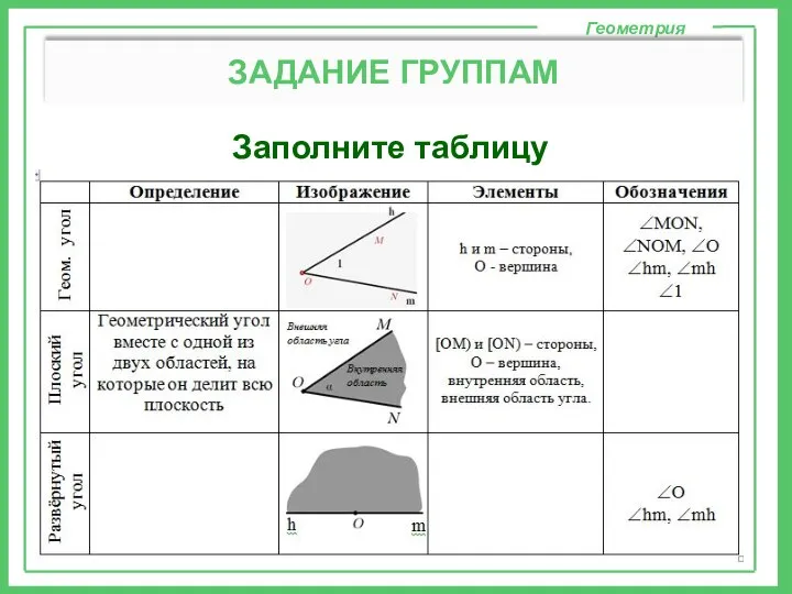 Заполните таблицу Геометрия ЗАДАНИЕ ГРУППАМ