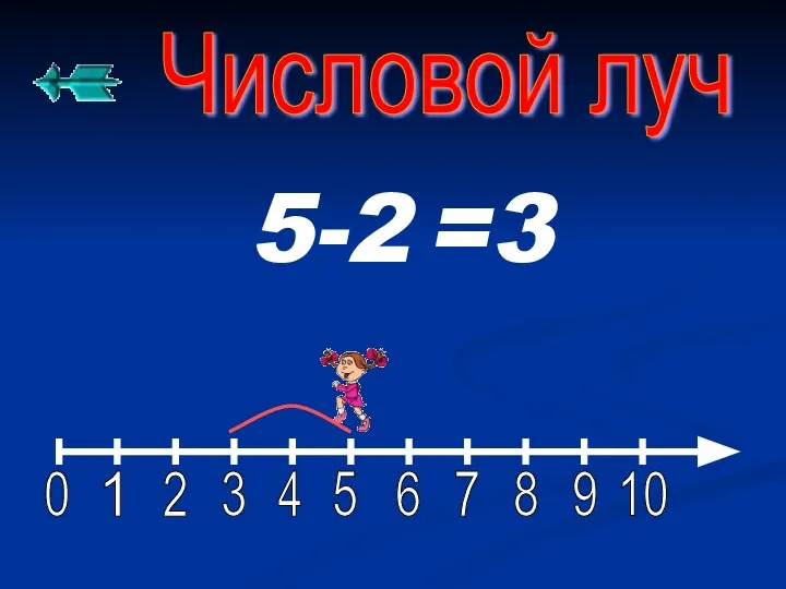 Числовой луч 5-2 =3