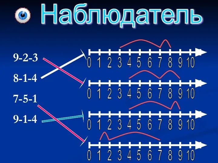 Наблюдатель 9-2-3 8-1-4 7-5-1 9-1-4