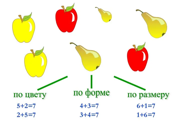 по цвету по форме по размеру 5+2=7 2+5=7 4+3=7 3+4=7 6+1=7 1+6=7