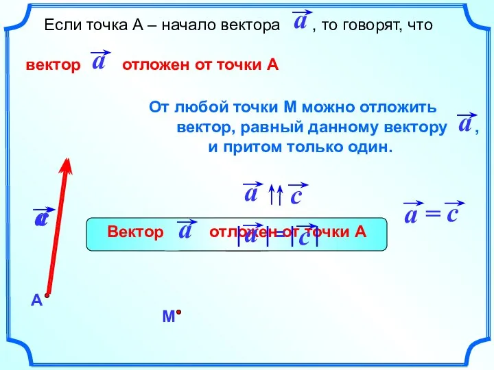 Если точка А – начало вектора , то говорят, что вектор отложен от точки А