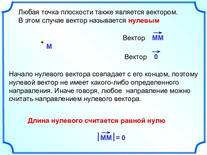 Любая точка плоскости также является вектором. В этом случае вектор называется