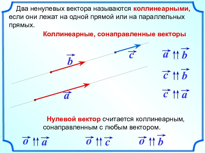 Два ненулевых вектора называются коллинеарными, если они лежат на одной прямой