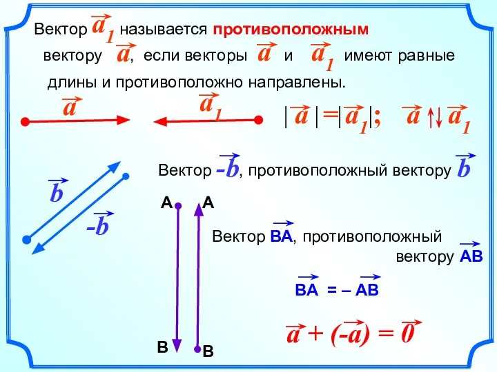 Вектор называется противоположным вектору , если векторы и имеют равные длины и противоположно направлены.