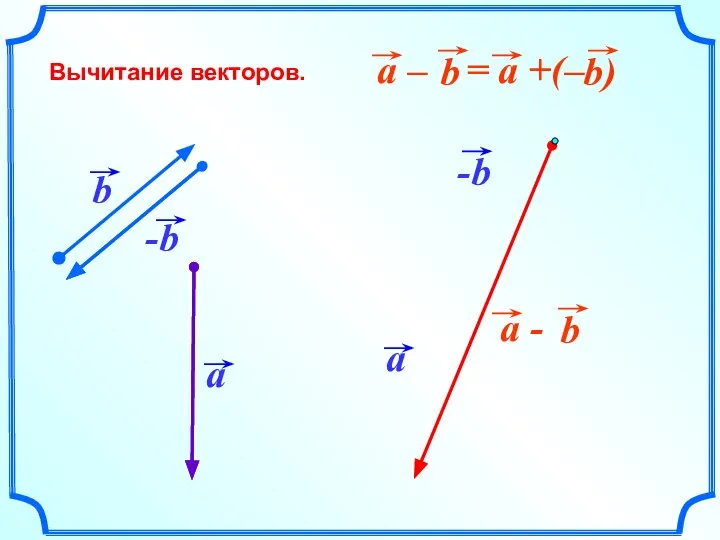 Вычитание векторов.