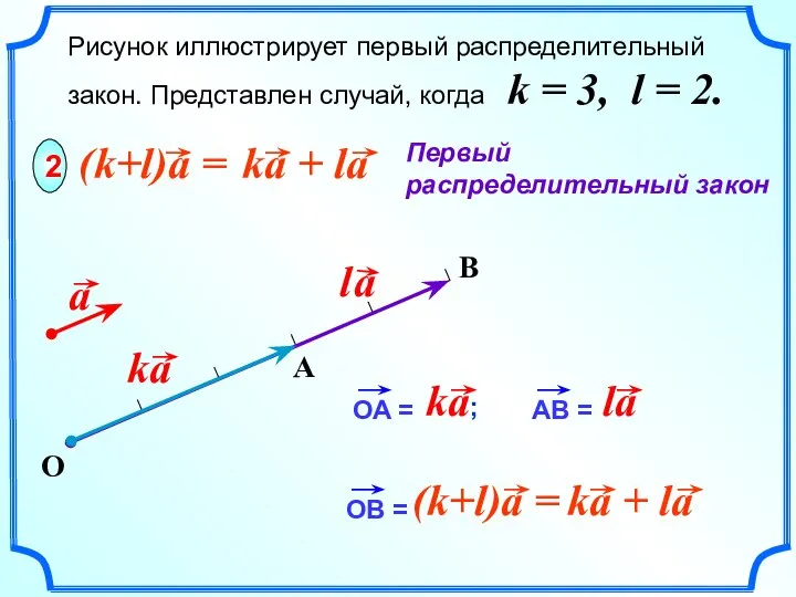 B Рисунок иллюстрирует первый распределительный закон. Представлен случай, когда k =