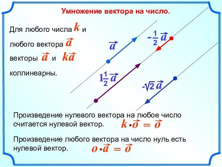 Умножение вектора на число. Произведение любого вектора на число нуль есть