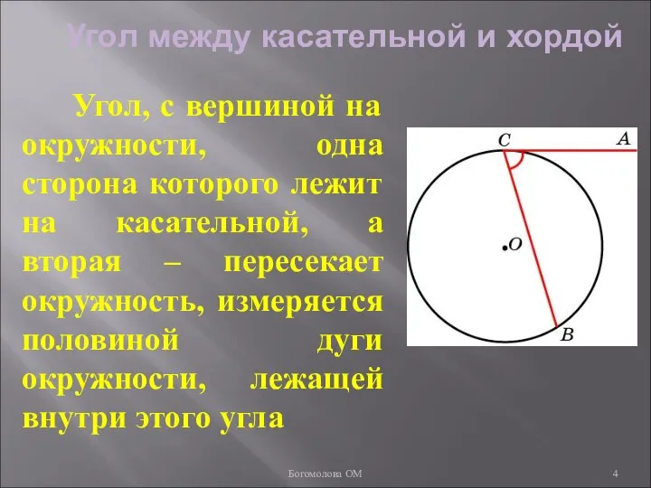 Угол между касательной и хордой Угол, с вершиной на окружности, одна