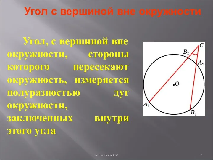 Угол с вершиной вне окружности Угол, с вершиной вне окружности, стороны