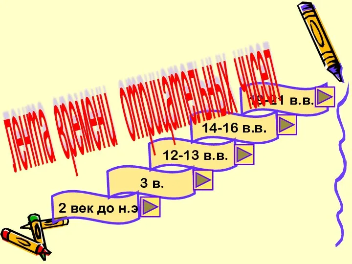 12-13 в.в. 14-16 в.в. 19-21 в.в. 3 в. 2 век до н.э лента времени отрицательных чисел