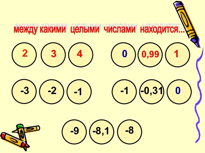 -2 -8,1 2 0 0 -1 -9 -8 -1 между какими