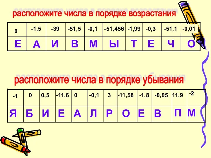 0 Е А -1,5 -39 И -51,5 В Ы -51,456 -0,1