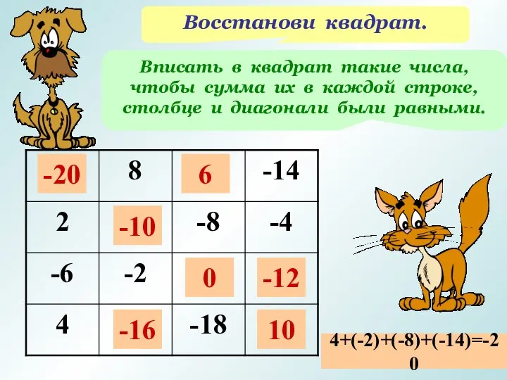 Восстанови квадрат. Вписать в квадрат такие числа, чтобы сумма их в