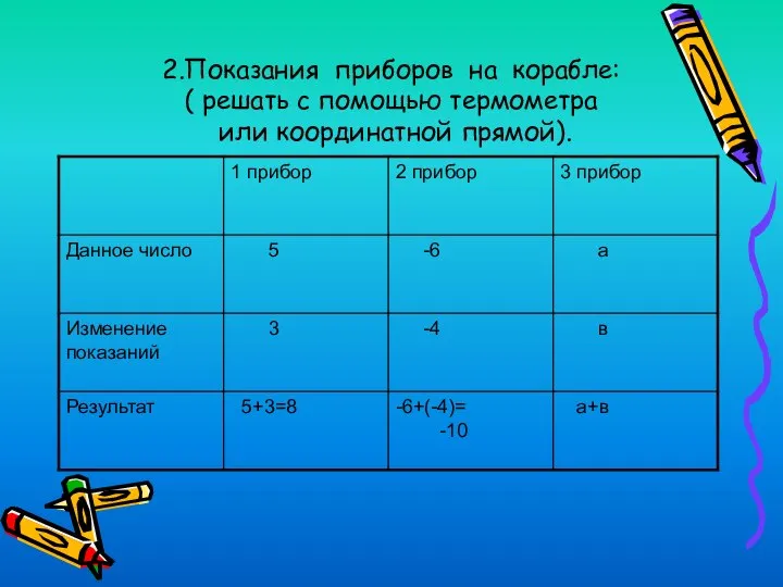 2.Показания приборов на корабле: ( решать с помощью термометра или координатной прямой).