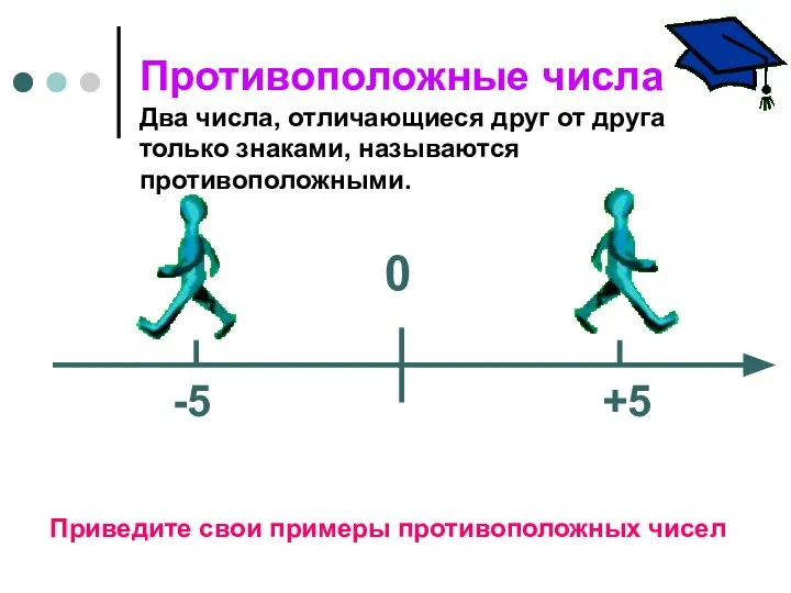 Противоположные числа Два числа, отличающиеся друг от друга только знаками, называются