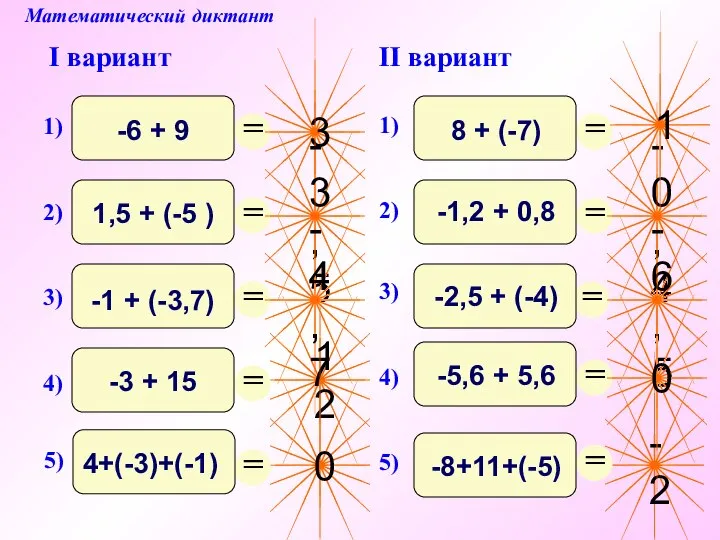 12 Математический диктант I вариант II вариант 3 -3,5 -4,7 0 -2 -0,4 -6,5 0 1