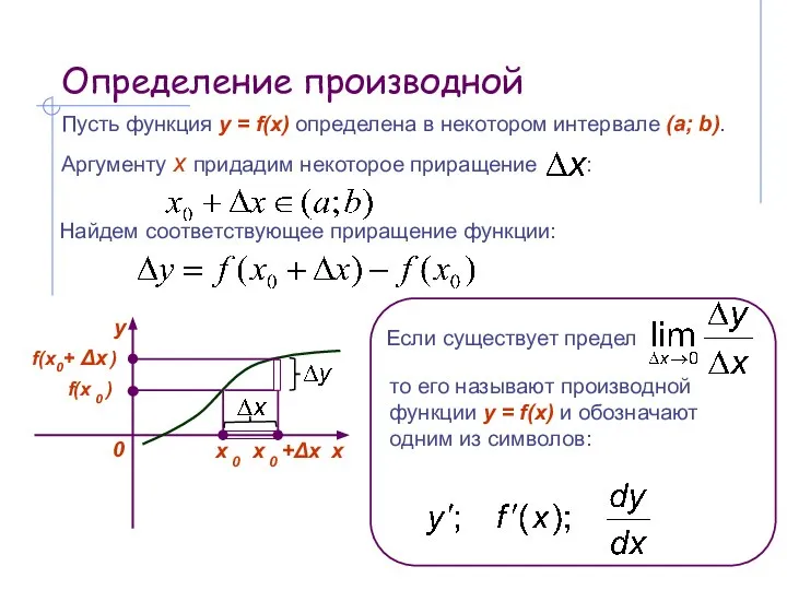 Определение производной Пусть функция y = f(x) определена в некотором интервале