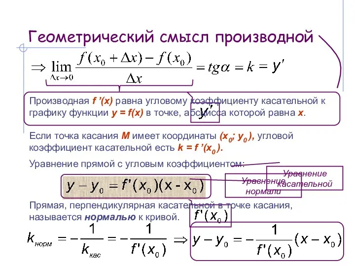 Геометрический смысл производной Производная f ’(x) равна угловому коэффициенту касательной к