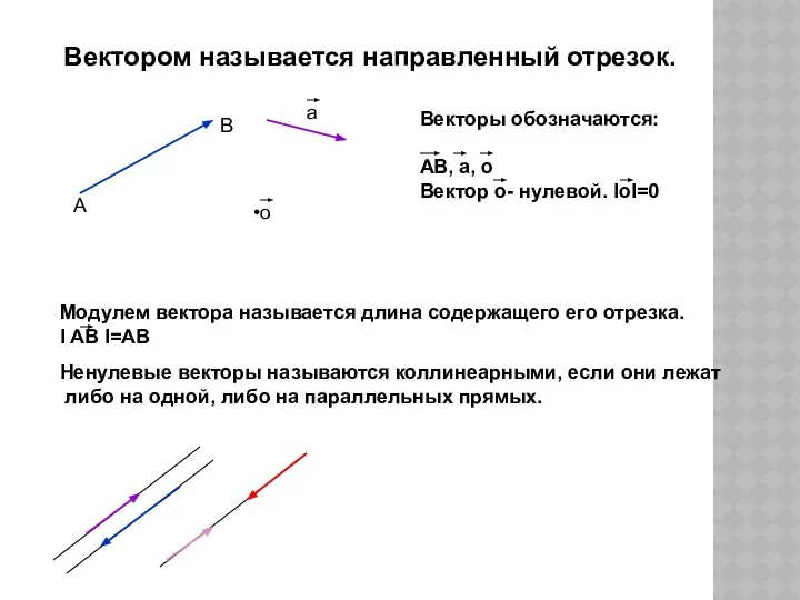 Вектором называется направленный отрезок. Модулем вектора называется длина содержащего его отрезка.