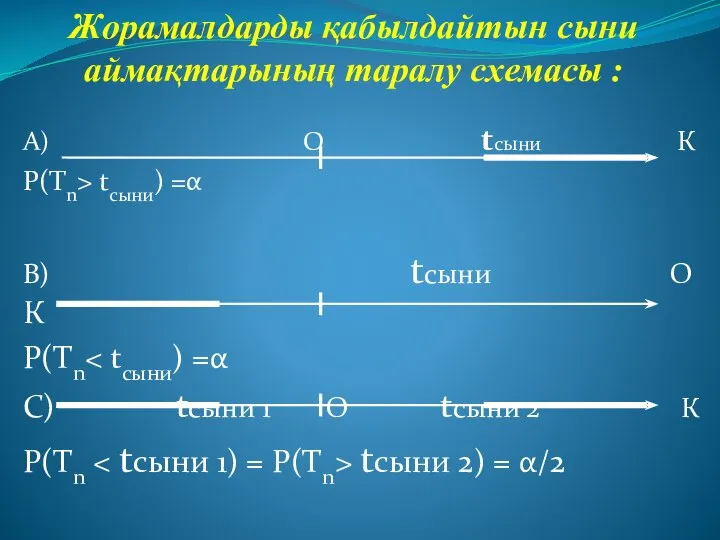 Жорамалдарды қабылдайтын сыни аймақтарының таралу схемасы : А) О tсыни К