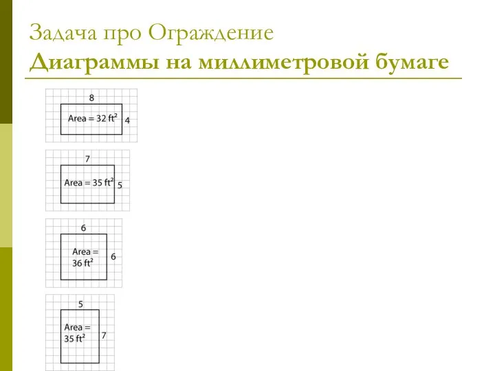 Задача про Ограждение Диаграммы на миллиметровой бумаге