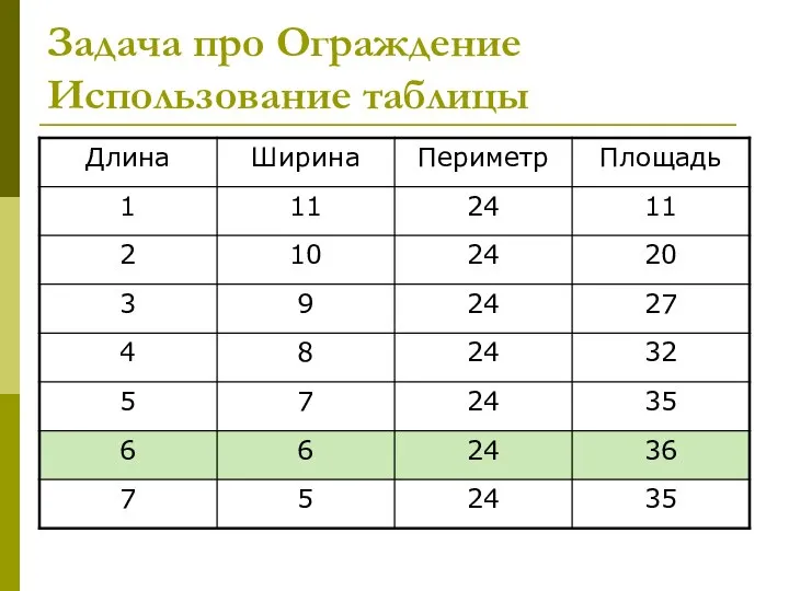 Задача про Ограждение Использование таблицы