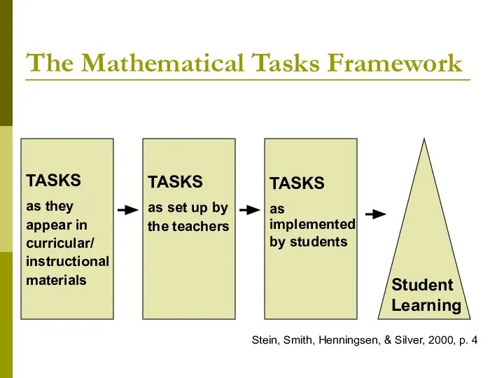 The Mathematical Tasks Framework TASKS as they appear in curricular/ instructional