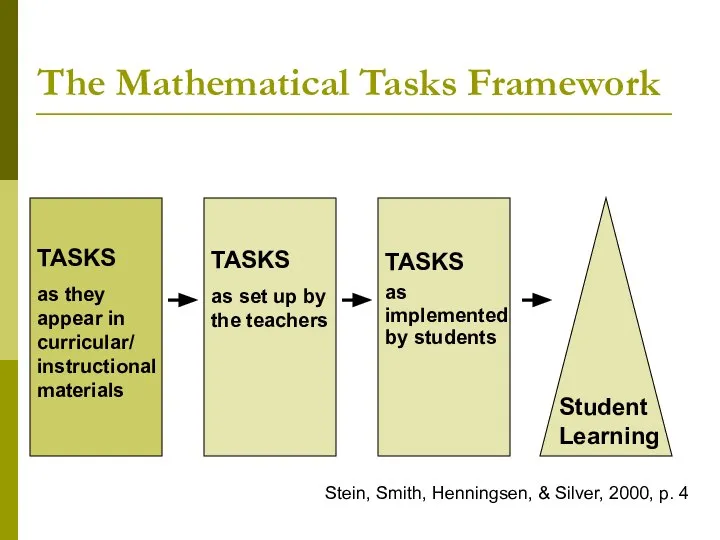 The Mathematical Tasks Framework TASKS as they appear in curricular/ instructional