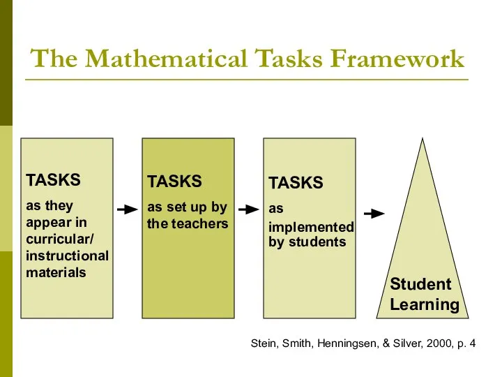 The Mathematical Tasks Framework TASKS as they appear in curricular/ instructional