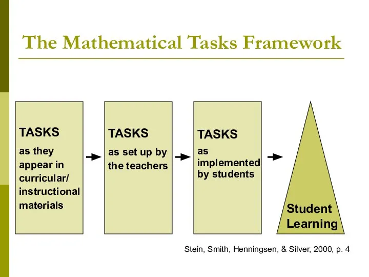 The Mathematical Tasks Framework TASKS as they appear in curricular/ instructional