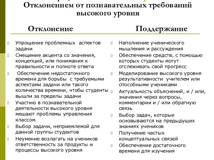 Факторы, связанные с Поддержанием и Отклонением от познавательных требований высокого уровня