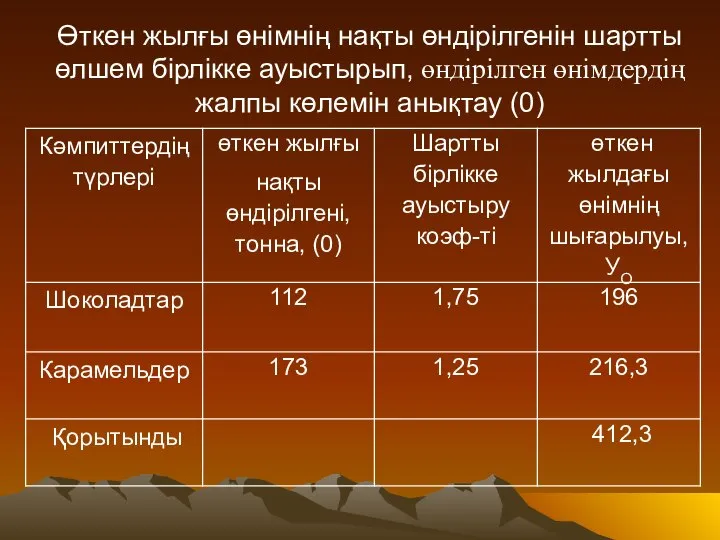 Өткен жылғы өнімнің нақты өндірілгенін шартты өлшем бірлікке ауыстырып, өндірілген өнімдердің жалпы көлемін анықтау (0)