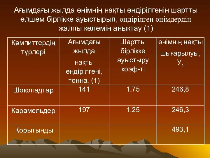 Ағымдағы жылда өнімнің нақты өндірілгенін шартты өлшем бірлікке ауыстырып, өндірілген өнімдердің жалпы көлемін анықтау (1)