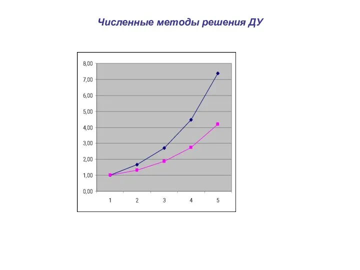 Численные методы решения ДУ