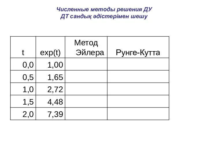 Численные методы решения ДУ ДТ сандық әдістерімен шешу