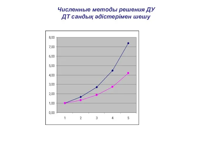 Численные методы решения ДУ ДТ сандық әдістерімен шешу