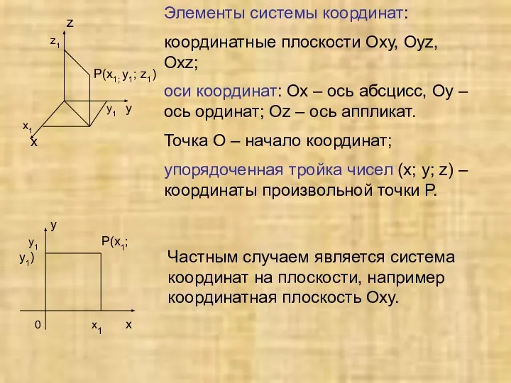 z z1 P(х1; у1; z1) у1 у х1 х Элементы системы