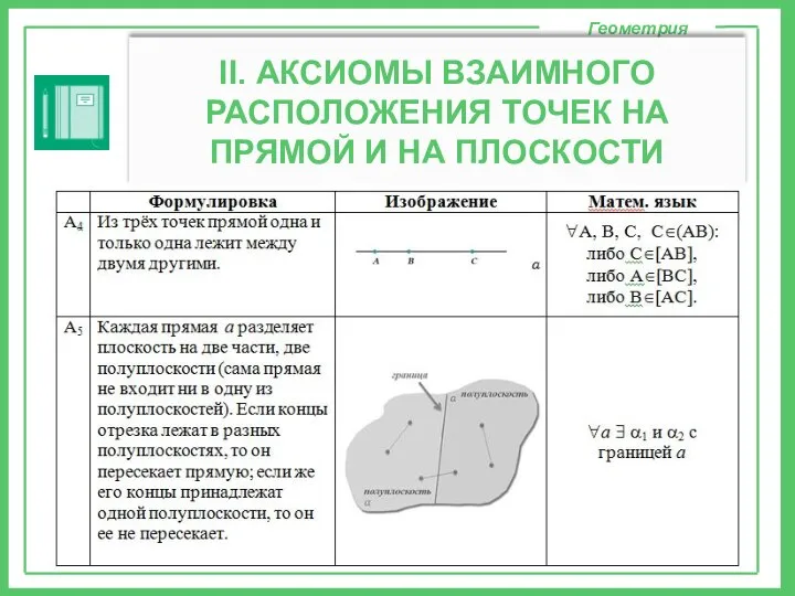 Геометрия II. АКСИОМЫ ВЗАИМНОГО РАСПОЛОЖЕНИЯ ТОЧЕК НА ПРЯМОЙ И НА ПЛОСКОСТИ