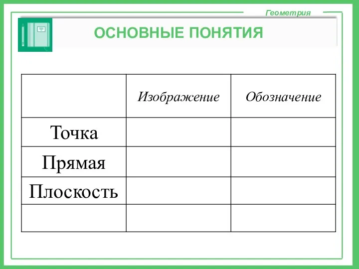 Геометрия ОСНОВНЫЕ ПОНЯТИЯ