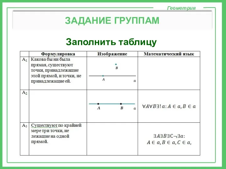 Заполнить таблицу Геометрия ЗАДАНИЕ ГРУППАМ