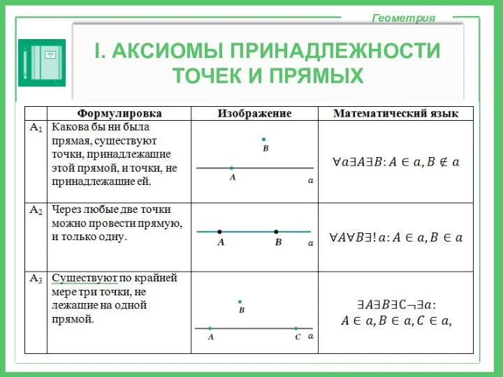 Геометрия I. АКСИОМЫ ПРИНАДЛЕЖНОСТИ ТОЧЕК И ПРЯМЫХ