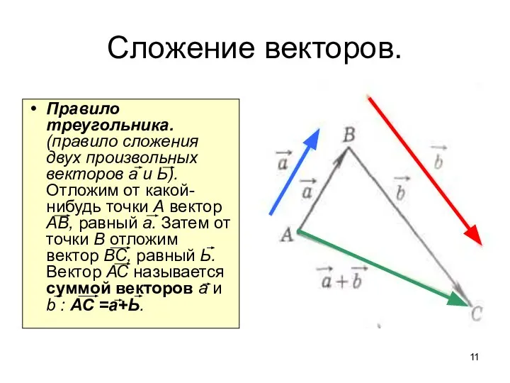 Сложение векторов. Правило треугольника. (правило сложения двух произвольных векторов а и