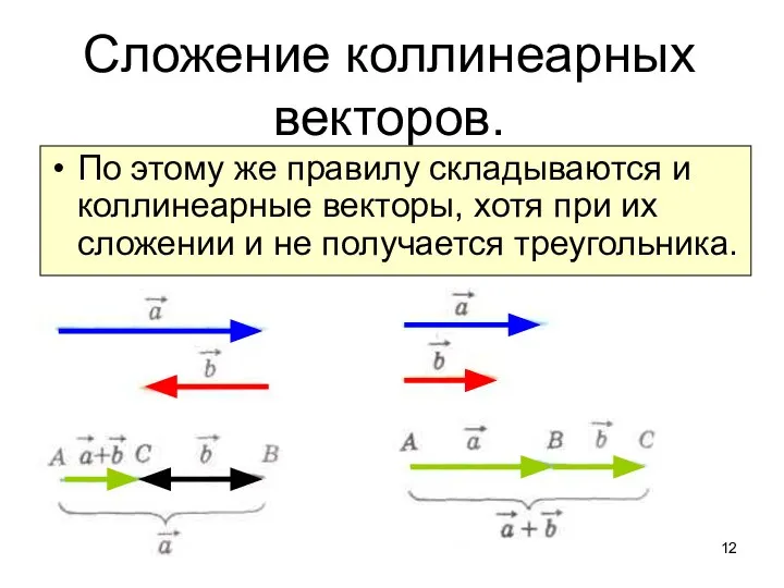 Сложение коллинеарных векторов. По этому же правилу складываются и коллинеарные векторы,