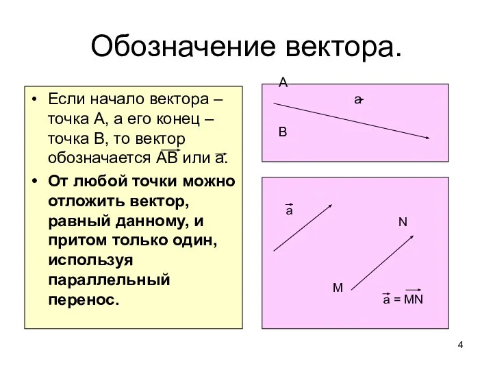 Если начало вектора – точка А, а его конец – точка