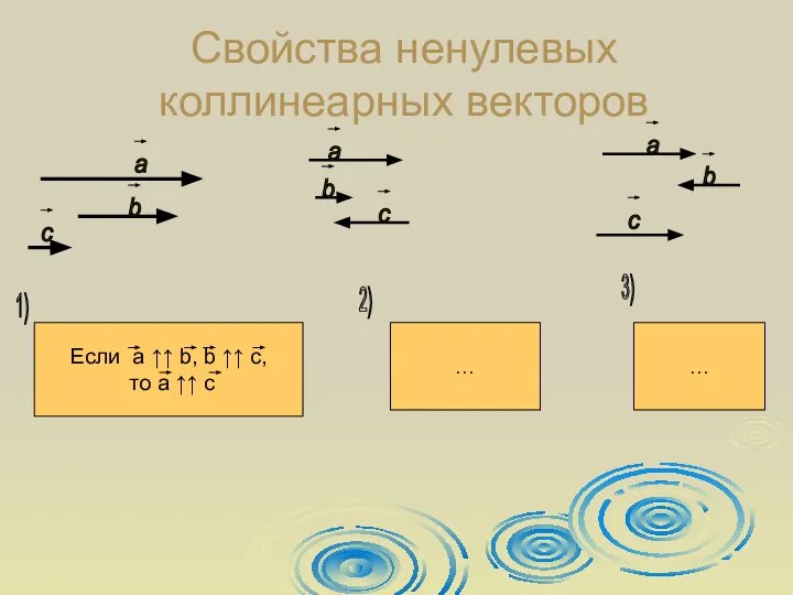 Свойства ненулевых коллинеарных векторов a b с 1) 2) 3) a